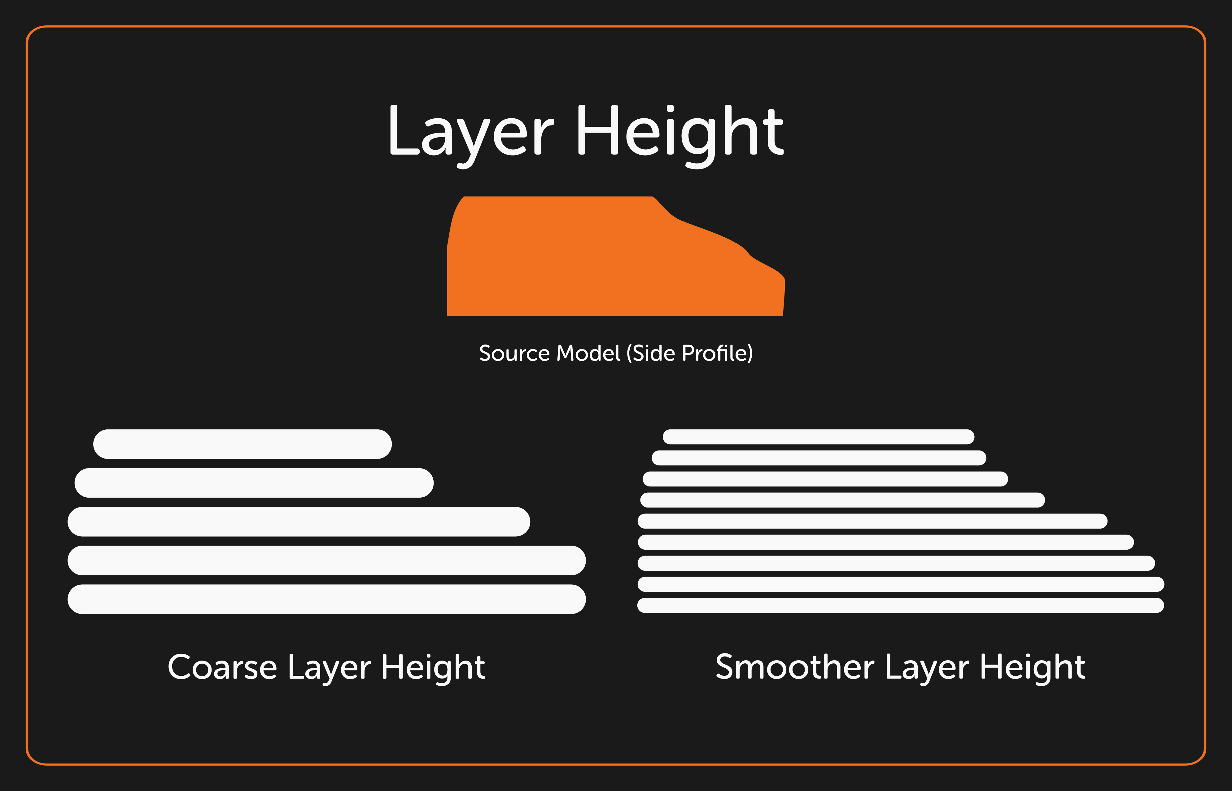Layer Height Explainer